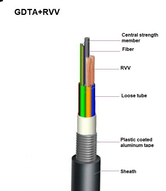 G652D  GDTA Armoured Coaxial Hybrid Fiber Optic Cable Carries Data And Power